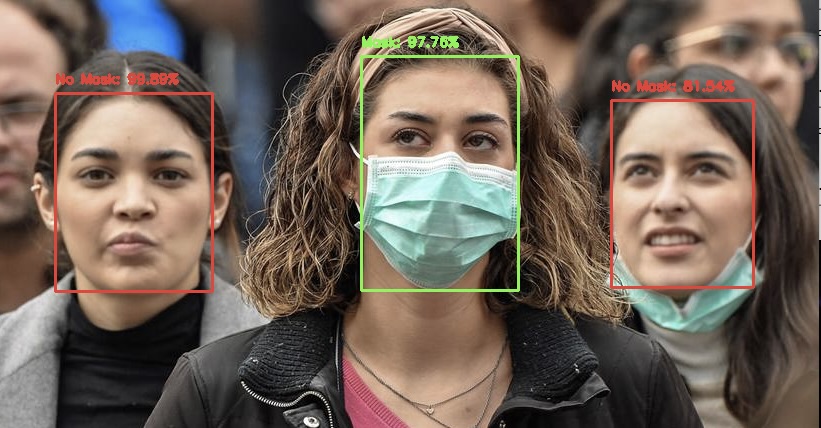 Face Mask Detection
